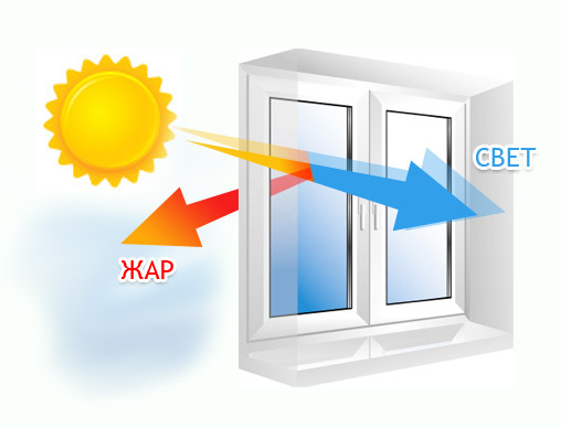 Фабрика Окон